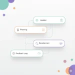 Inbound marketing workflow showing Attract, Convert, Nurture, Close, and Delight stages in a HubSpot-style diagram.